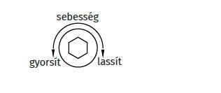 A sebess�g be�ll�t�sa